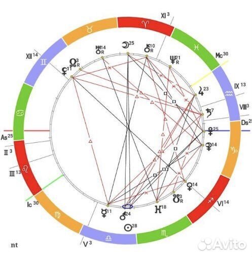 Астролог, натальная карта