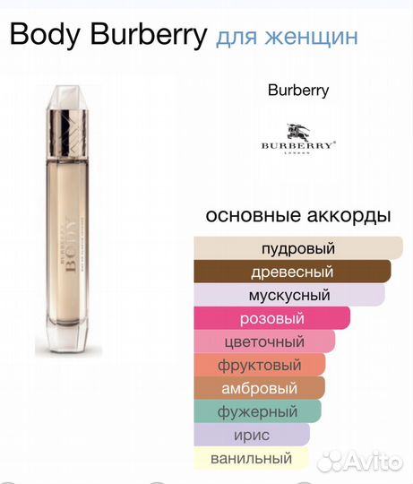 Пробники сэмплы парфюмерии