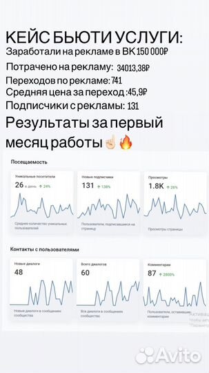 Таргетолог, Реклама в вконтакте и Я.Директ