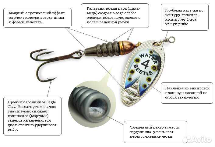 Блесна Water Beetle