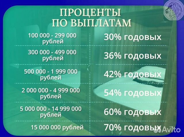 Пассивный доход по договору