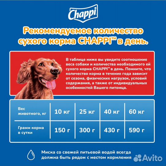 Сухой корм для собак chappi, pedigree 15кг