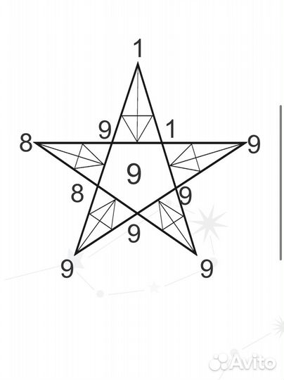 Нумеролог. Где твои деньги—Расчет по дате рождения