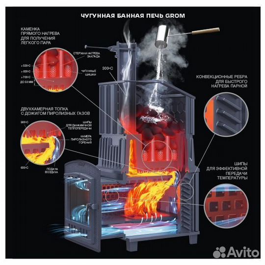 Печь банная Гром 80 (П2) (Технолит)
