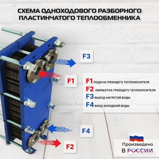 Теплообменникохл суслаSN04-34-2 двухступенчатый