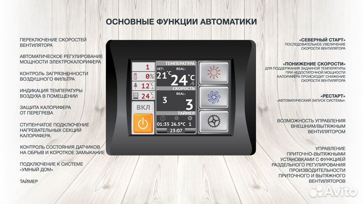 Приточная установка Фьорди впу-500 ес-3-220-1-GTC