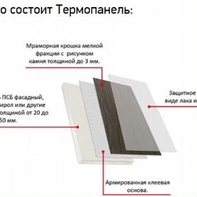 Фасадная термопанель под штукатурку