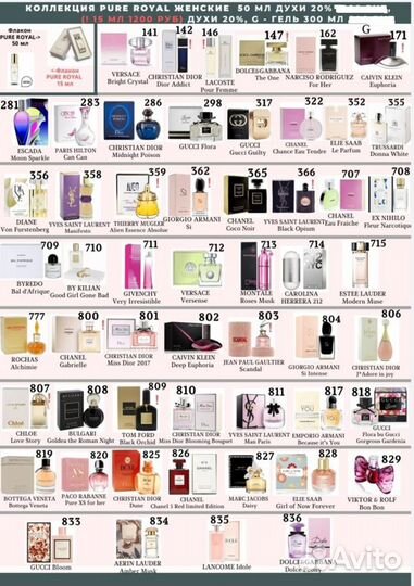 Духи FM Group (Federico Mahora)