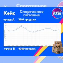 Менеджер маркетплейсов / Продвижение WB и Озон, Москва