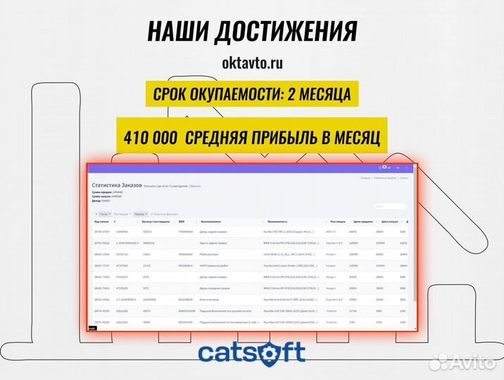 Продам готовый бизнес. Окуп 1-2 мес. 300к+ доход