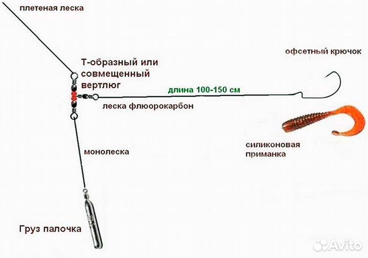 Рыболовные грузы Груз 