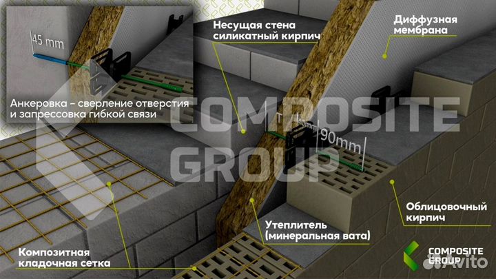 Cтеклопластиковая композитная сетка