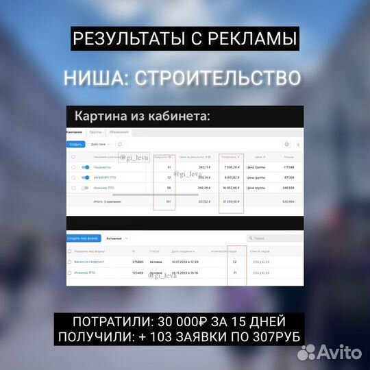 Таргетолог вконтакте