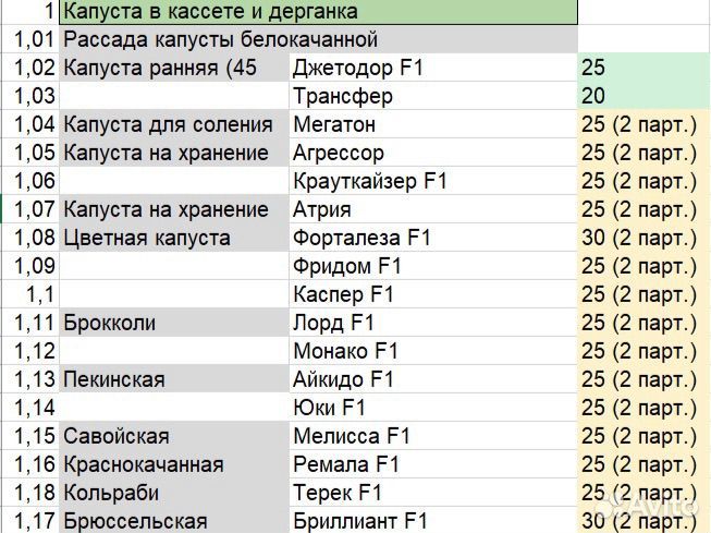 Рассада капусты, перцев,помидор