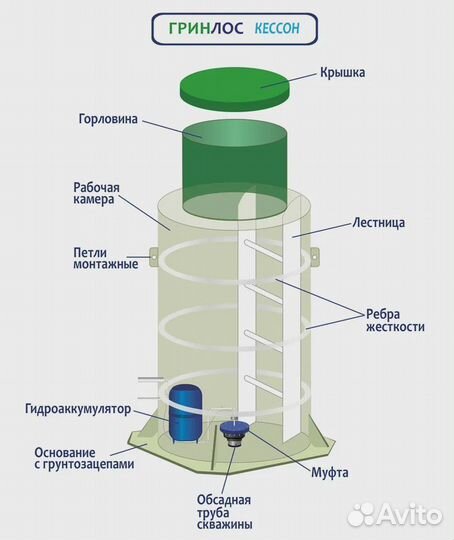 Пластиковый кессон гринлос