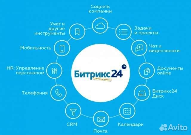 Битрикс24 Автоматизация бизнес-процессов