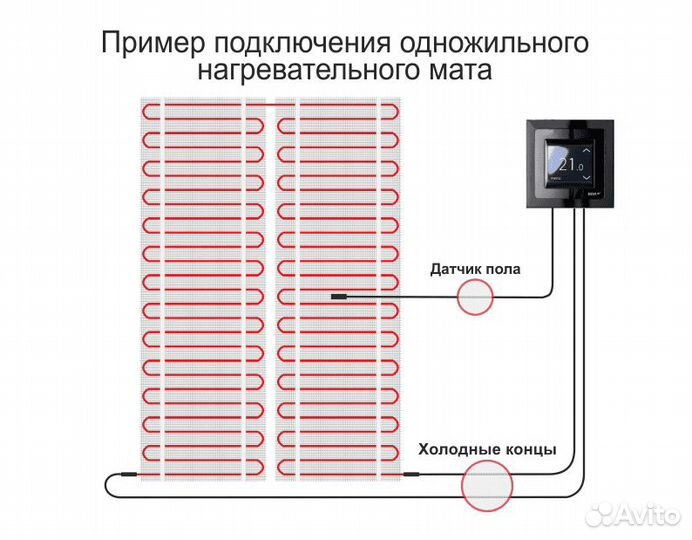 Теплый пол под плитку маты