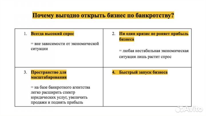 Франшиза бизнеса по банкротству с доходом 300к