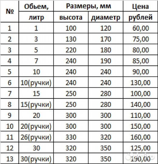 Гроубэг, GrowBag, Bag Pot, 1-30л