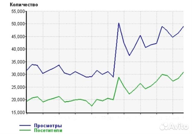 Тематический портал с отзывами