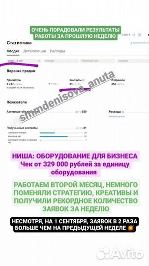 Авитолог Продвижение на Авито и в социальных сетях