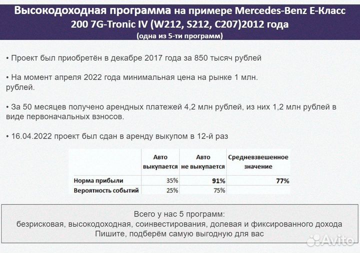 28тр в мес Ищу инвестора, Доходное авто, залог