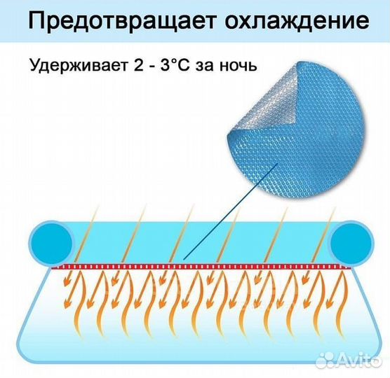 Тент солнечный для бассейнов 305см (D289см)
