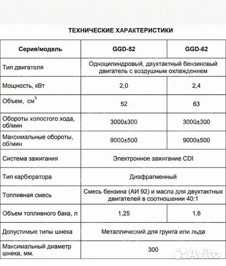 Мотобур Huter GGD-52, 2.7 л.с