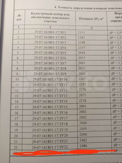 Участок 20 сот. (СНТ, ДНП)