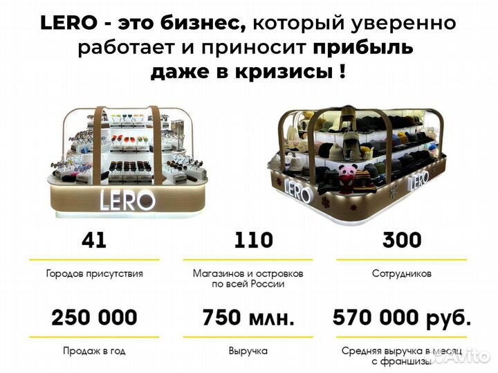 Готовый бизнес магазин аксессуаров