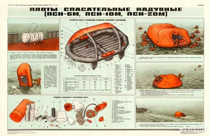 Плот ПСН-12 Syrviva Нидерланды
