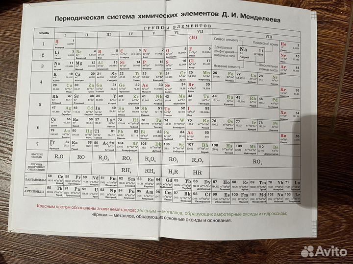 Книги по химии