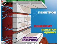 Пенетр�он - гидроизоляция подвалов, фундаментов