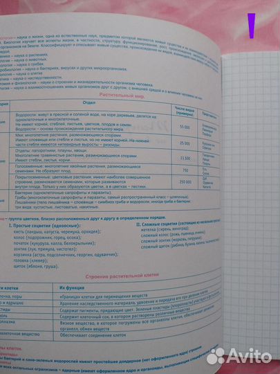Тетради предметные биология