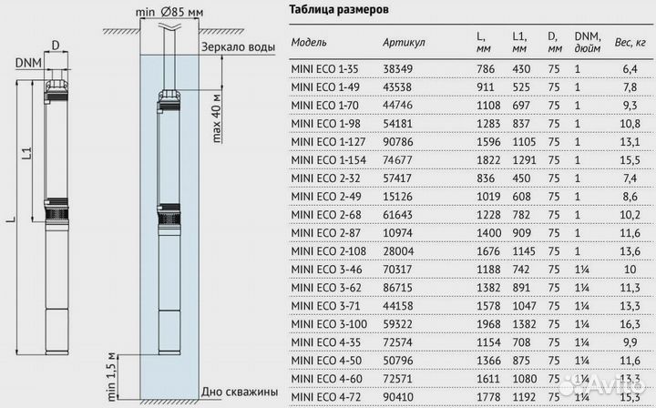 Насос погружной скважинный Unipump Mini Eco 2-87