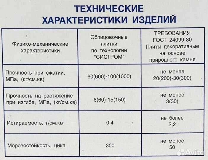 Плитка тротуарная, бордюрный камень