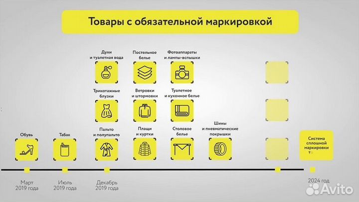 Маркировка 