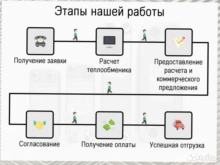 Теплообменник для чиллера пластинчатый паяный