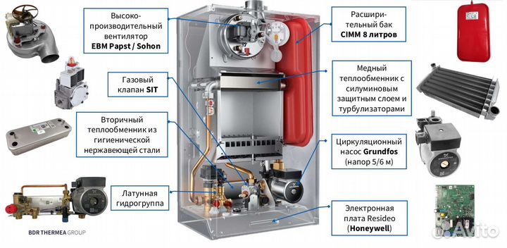 Бакси газовый котёл baxi ECO life 24F бакси