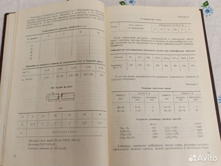 Подготовка рукописи научно-технической книги 1961