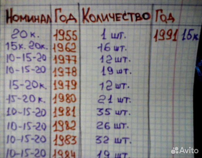 Бабушкины монеты СССР