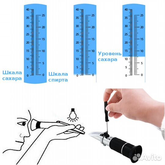 Рефрактометр для определения сахара в жидкости