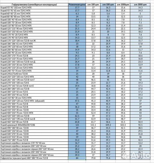 Картонные коробки 350*200*100 мм Т23 В 4кл