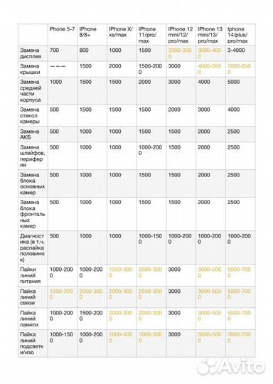 Ремонт телефонов/смартфонов (iPhone/android)