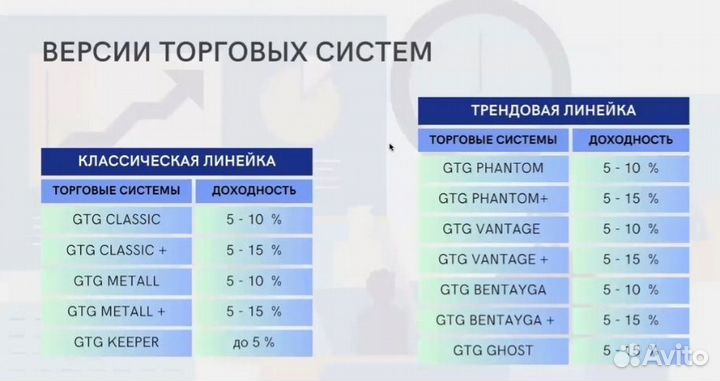 Торговая система