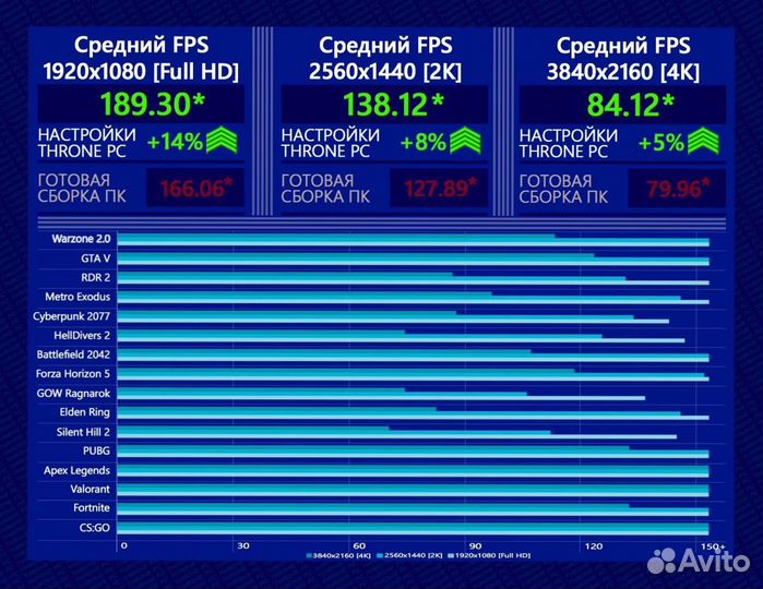 Игровой пк RTX 4080/ 14600K/ 32gb DDR5 7600 MHz