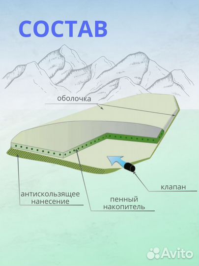 Коврик 190*66*5см самонадувающийся