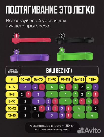 Фитнес резинки/Эспандеры/Спортивные резинки