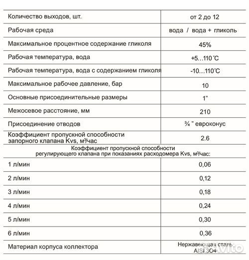 Коллекторная группа для теплого пола STI 5 выходов