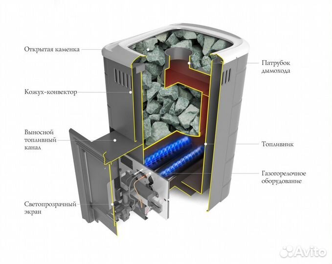 Печь Для Бани Уренгой 2018 Carbon с теплообменнико